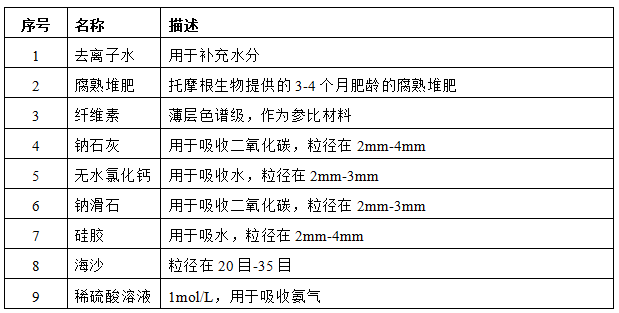 托摩根