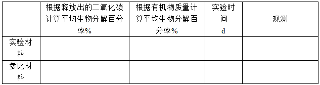 托摩根