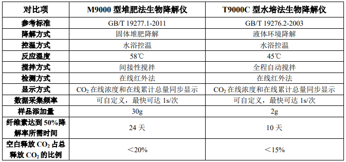 托摩根