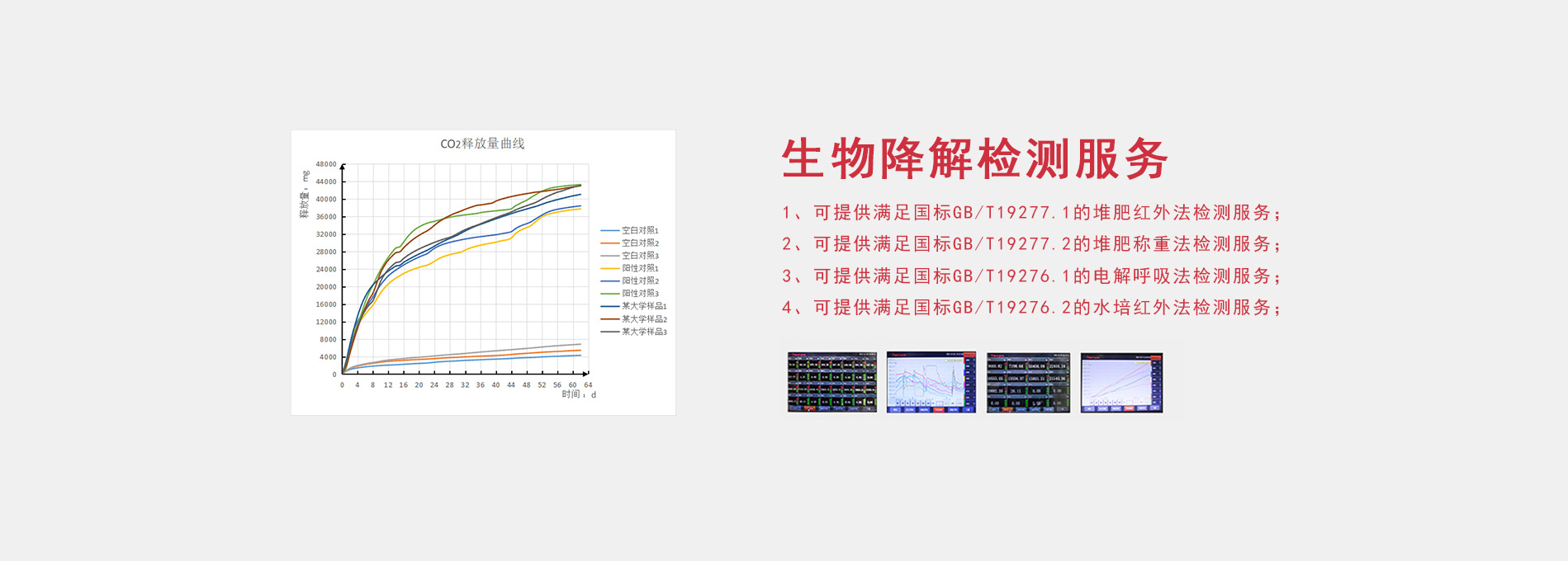 生物降解检测服务、荧光定量PCR仪、高通量组织研磨仪、斑马鱼养殖系统